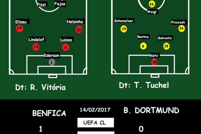 Benfica vs BVB Dor 1-0 ida octavos de final 2017 UCL